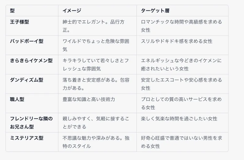 今日はセラピスト向けにブランディングの勉強会を行います